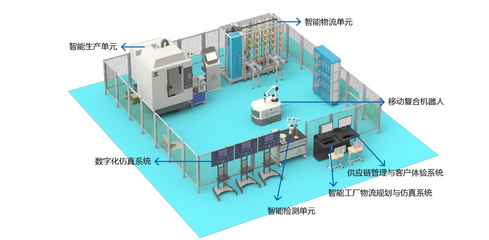 中心动态 | 机械工业教育发展中心